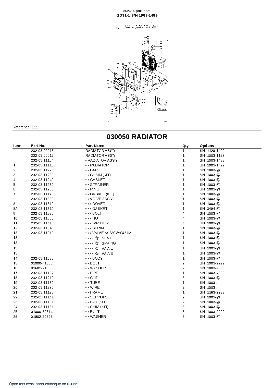 GD31-1 S/N 1003-1499 – sample page 7