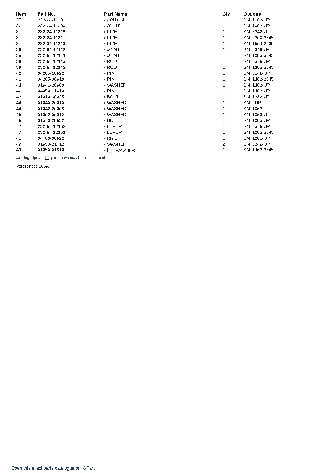 GD31-3H S/N 1501-UP – sample page 2