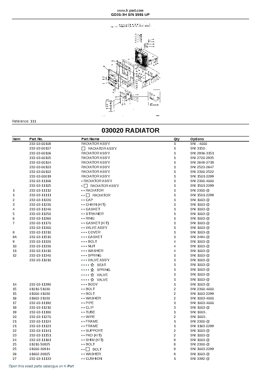 GD31-3H S/N 1501-UP – sample page 3