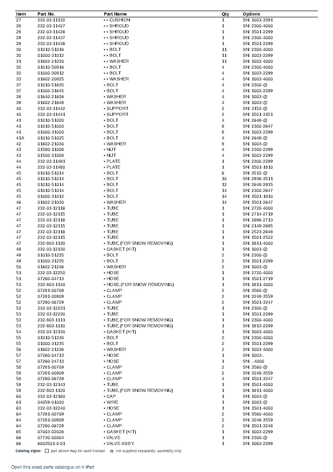 GD31-3H S/N 1501-UP – sample page 4