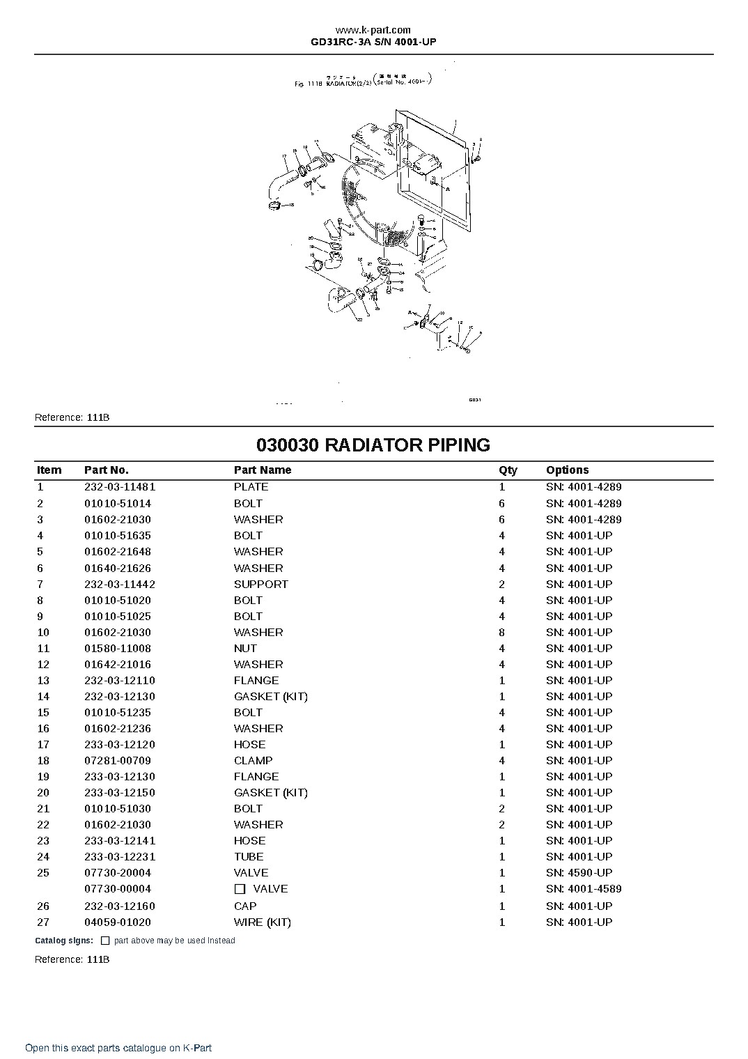 GD31RC-3A S/N 4001-UP – sample page 4