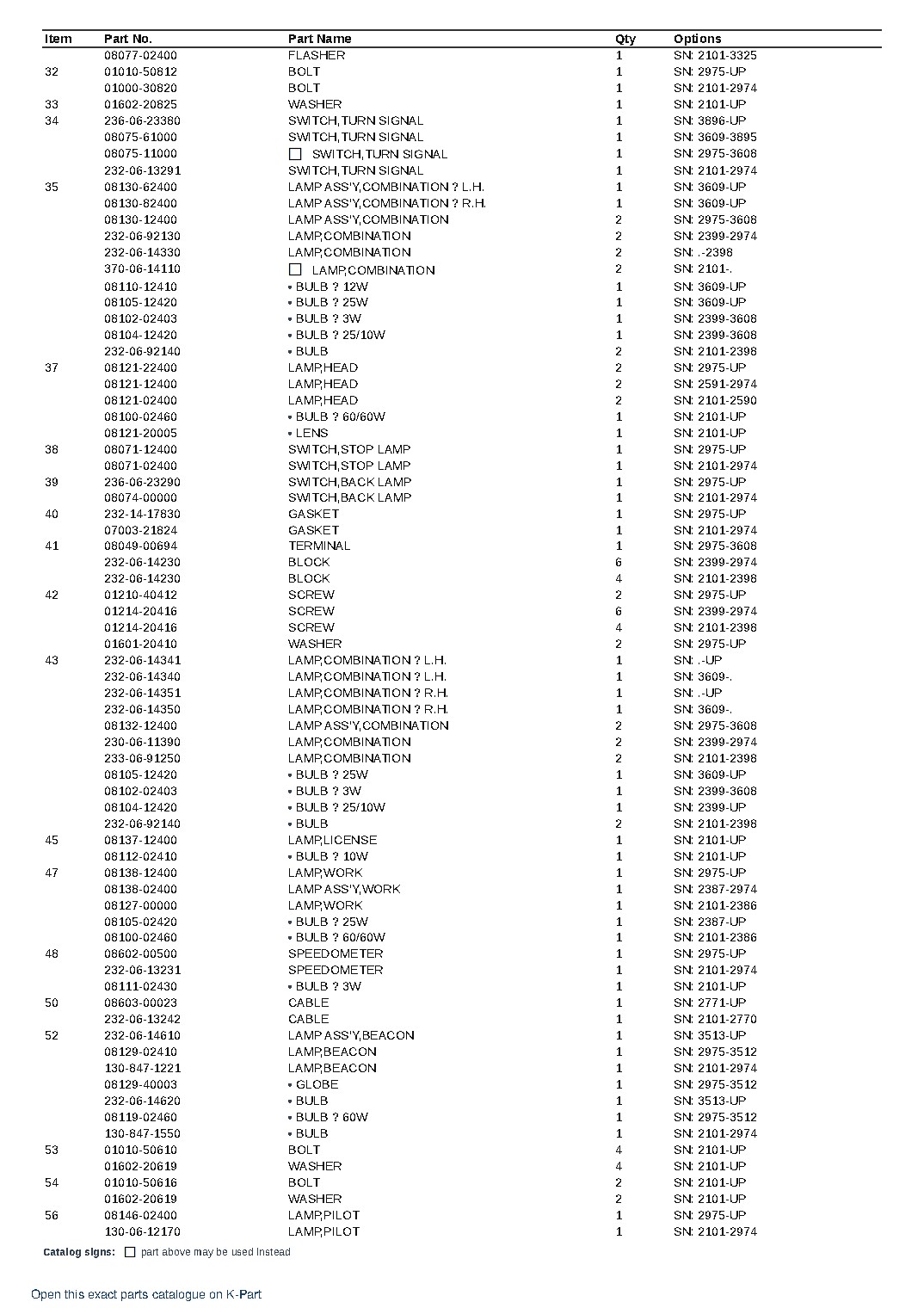 GD37-5H S/N 2101-UP – sample page 9