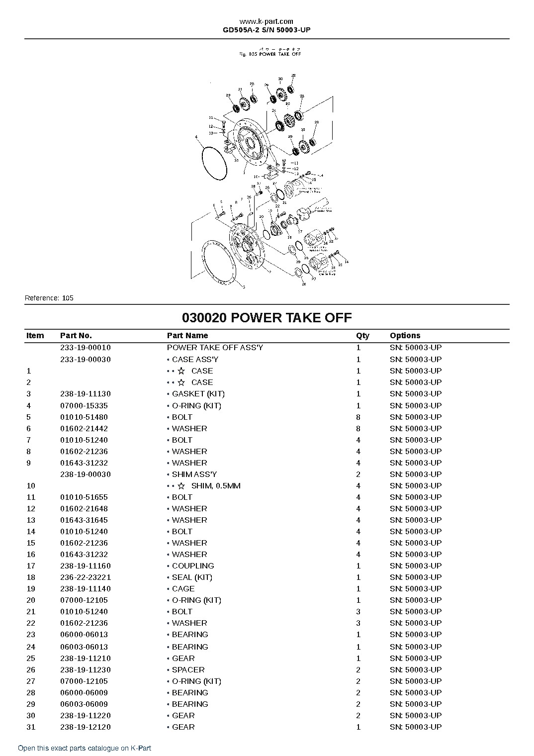 GD505A-2 S/N 50003-UP – sample page 3