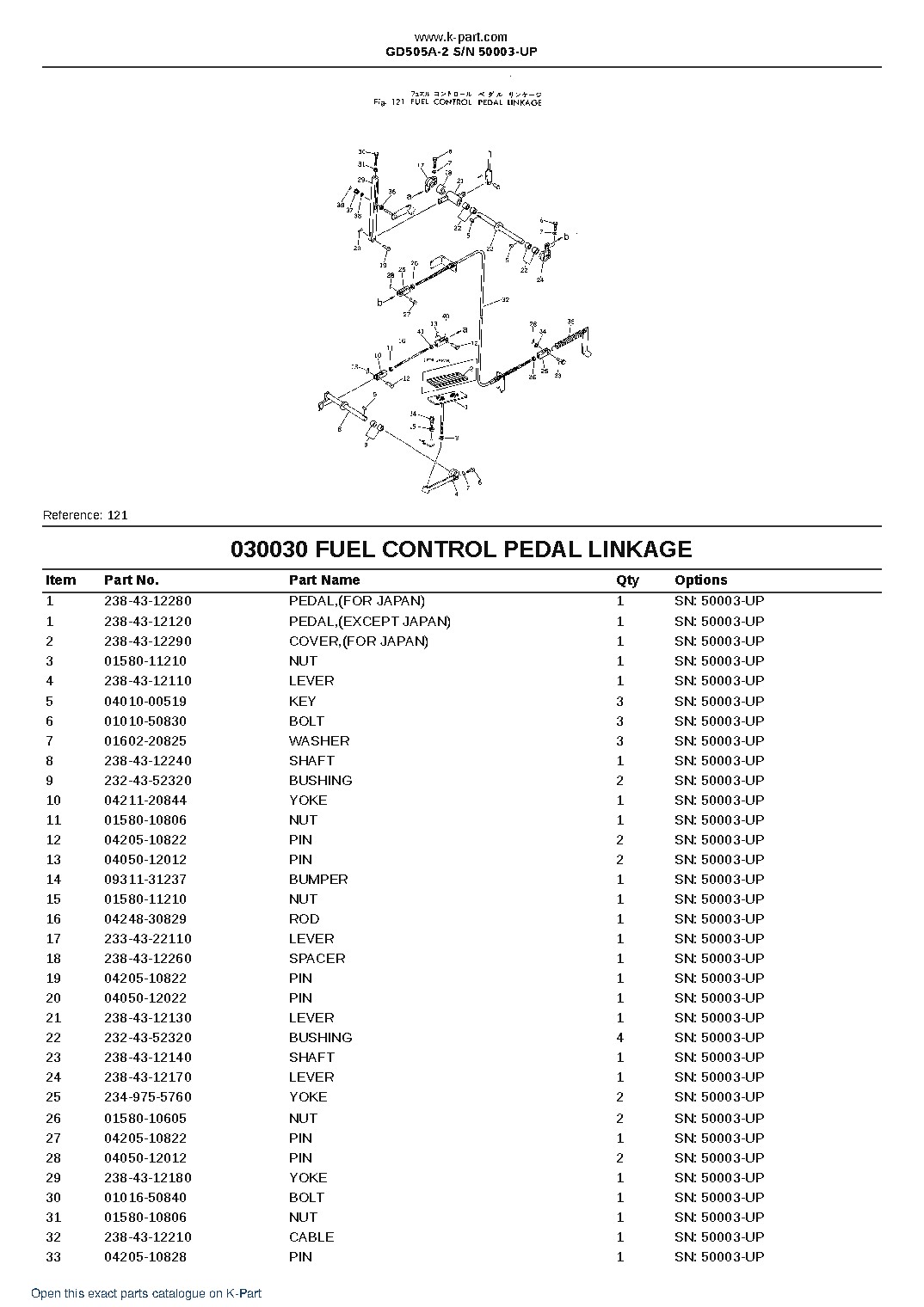 GD505A-2 S/N 50003-UP – sample page 5