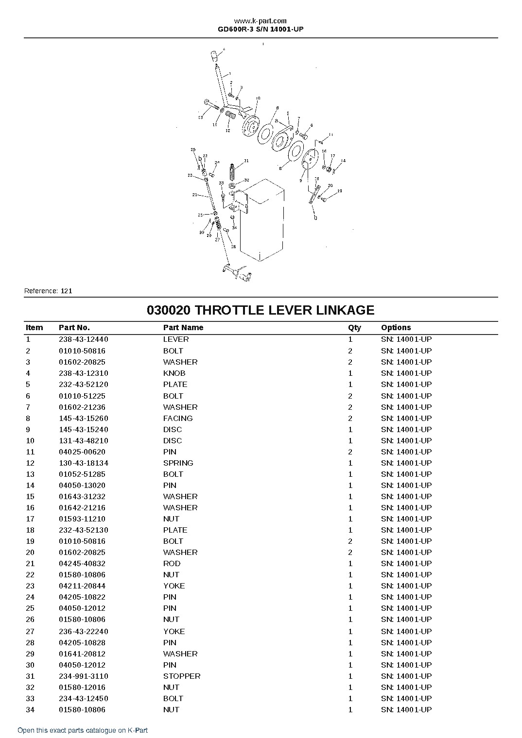 GD600R-3 S/N 14001-UP – sample page 2