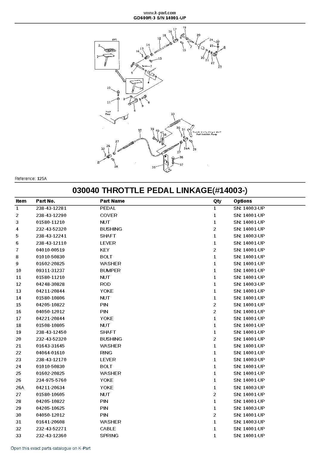 GD600R-3 S/N 14001-UP – sample page 6