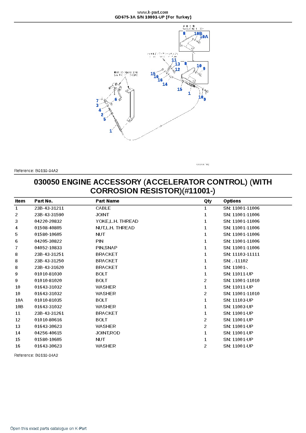 GD675-3A S/N 10001-UP (For Turkey) – sample page 5