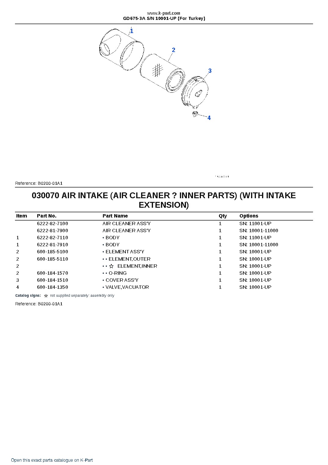 GD675-3A S/N 10001-UP (For Turkey) – sample page 7