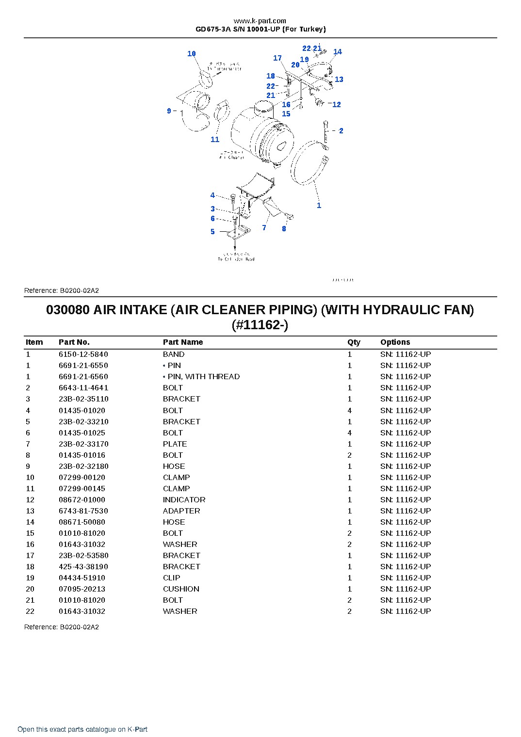 GD675-3A S/N 10001-UP (For Turkey) – sample page 8