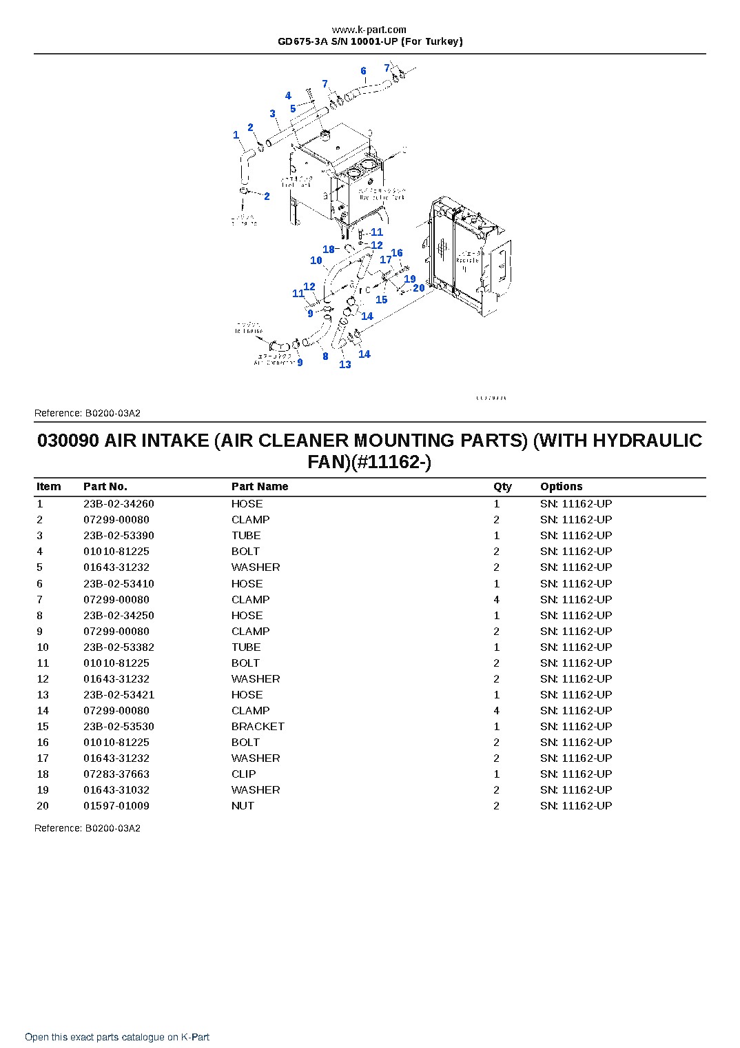 GD675-3A S/N 10001-UP (For Turkey) – sample page 9
