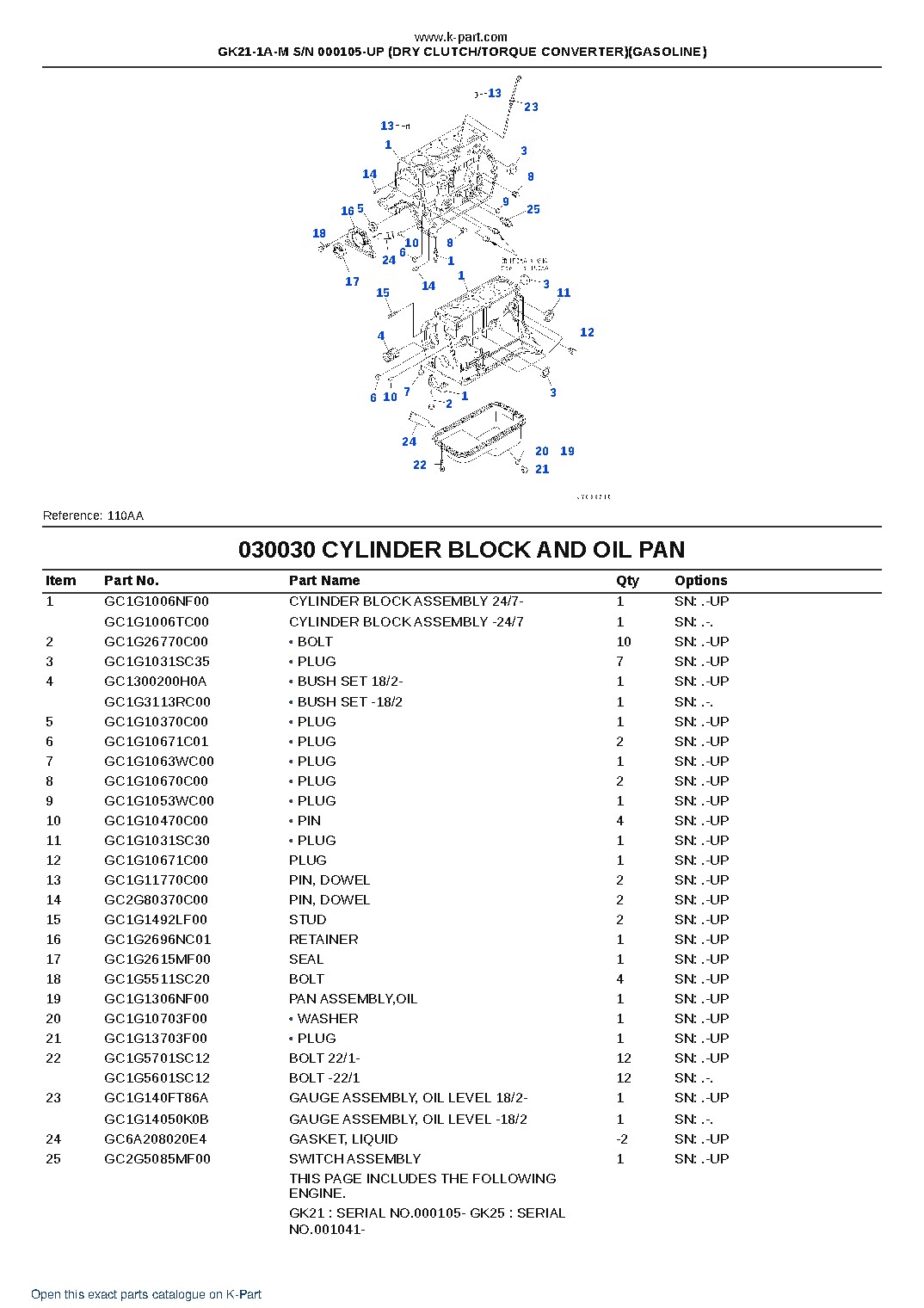 GK21-1A-M S/N 000105-UP (DRY CLUTCH/TORQUE CONVERTER)(GASOLINE) – sample page 3 GK21-1A-M S/N 000105-UP (DRY CLUTCH/TORQUE CONVERTER)(GASOLINE) – sample page 3