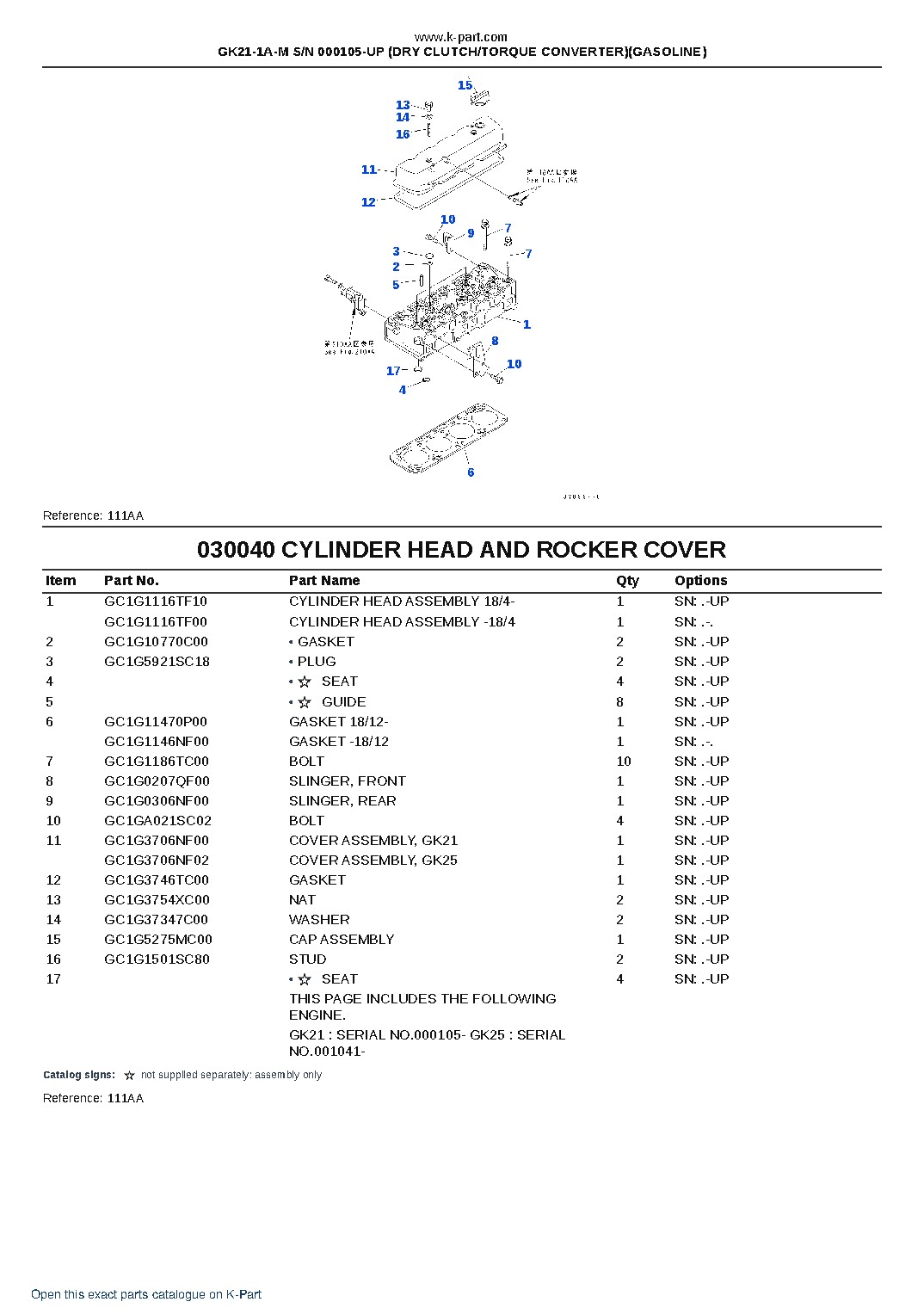 GK21-1A-M S/N 000105-UP (DRY CLUTCH/TORQUE CONVERTER)(GASOLINE) – sample page 5 GK21-1A-M S/N 000105-UP (DRY CLUTCH/TORQUE CONVERTER)(GASOLINE) – sample page 5