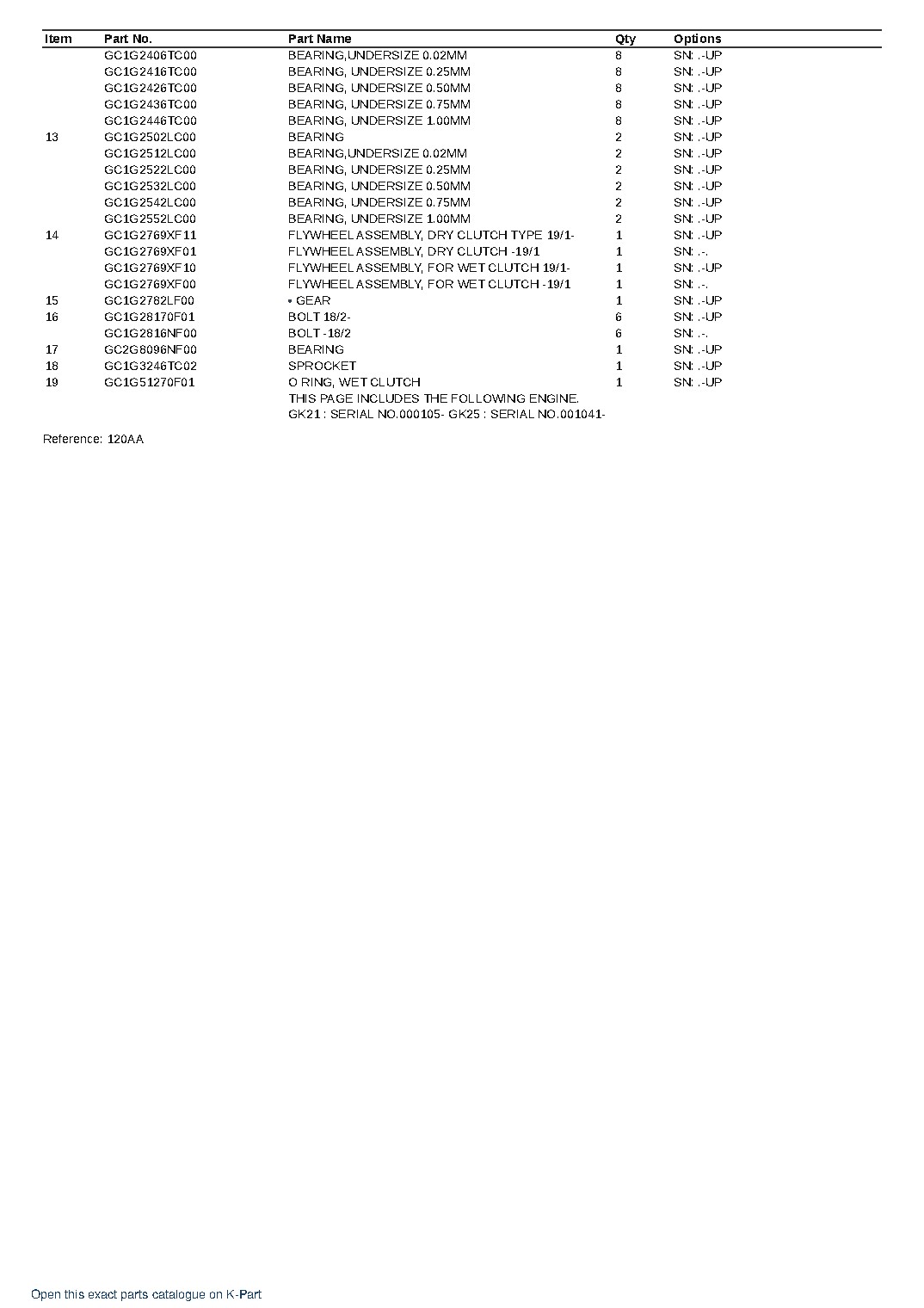 GK21-1A-M S/N 000105-UP (DRY CLUTCH/TORQUE CONVERTER)(GASOLINE) – sample page 9 GK21-1A-M S/N 000105-UP (DRY CLUTCH/TORQUE CONVERTER)(GASOLINE) – sample page 9