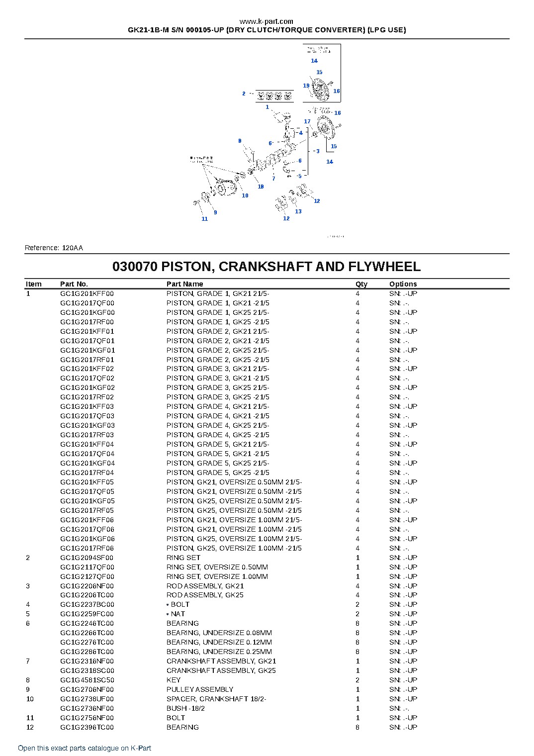 GK21-1B-M S/N 000105-UP (DRY CLUTCH/TORQUE CONVERTER) (LPG USE) – sample page 8 GK21-1B-M S/N 000105-UP (DRY CLUTCH/TORQUE CONVERTER) (LPG USE) – sample page 8