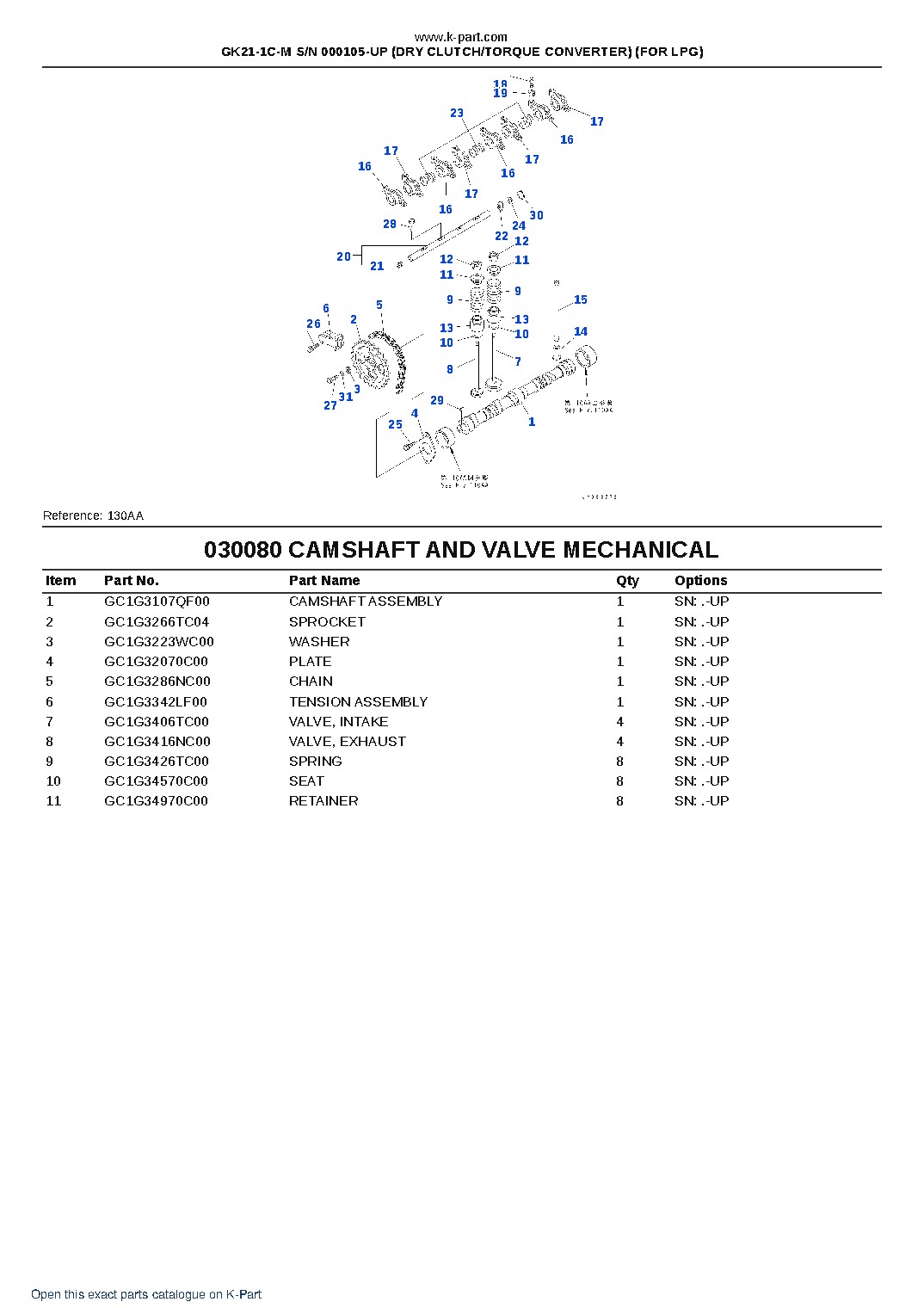 GK21-1C-M S/N 000105-UP (DRY CLUTCH/TORQUE CONVERTER) (FOR LPG) – sample page 10 GK21-1C-M S/N 000105-UP (DRY CLUTCH/TORQUE CONVERTER) (FOR LPG) – sample page 10