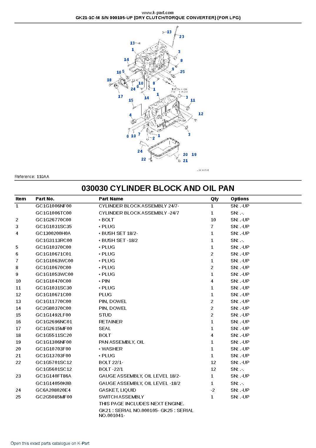 GK21-1C-M S/N 000105-UP (DRY CLUTCH/TORQUE CONVERTER) (FOR LPG) – sample page 3 GK21-1C-M S/N 000105-UP (DRY CLUTCH/TORQUE CONVERTER) (FOR LPG) – sample page 3
