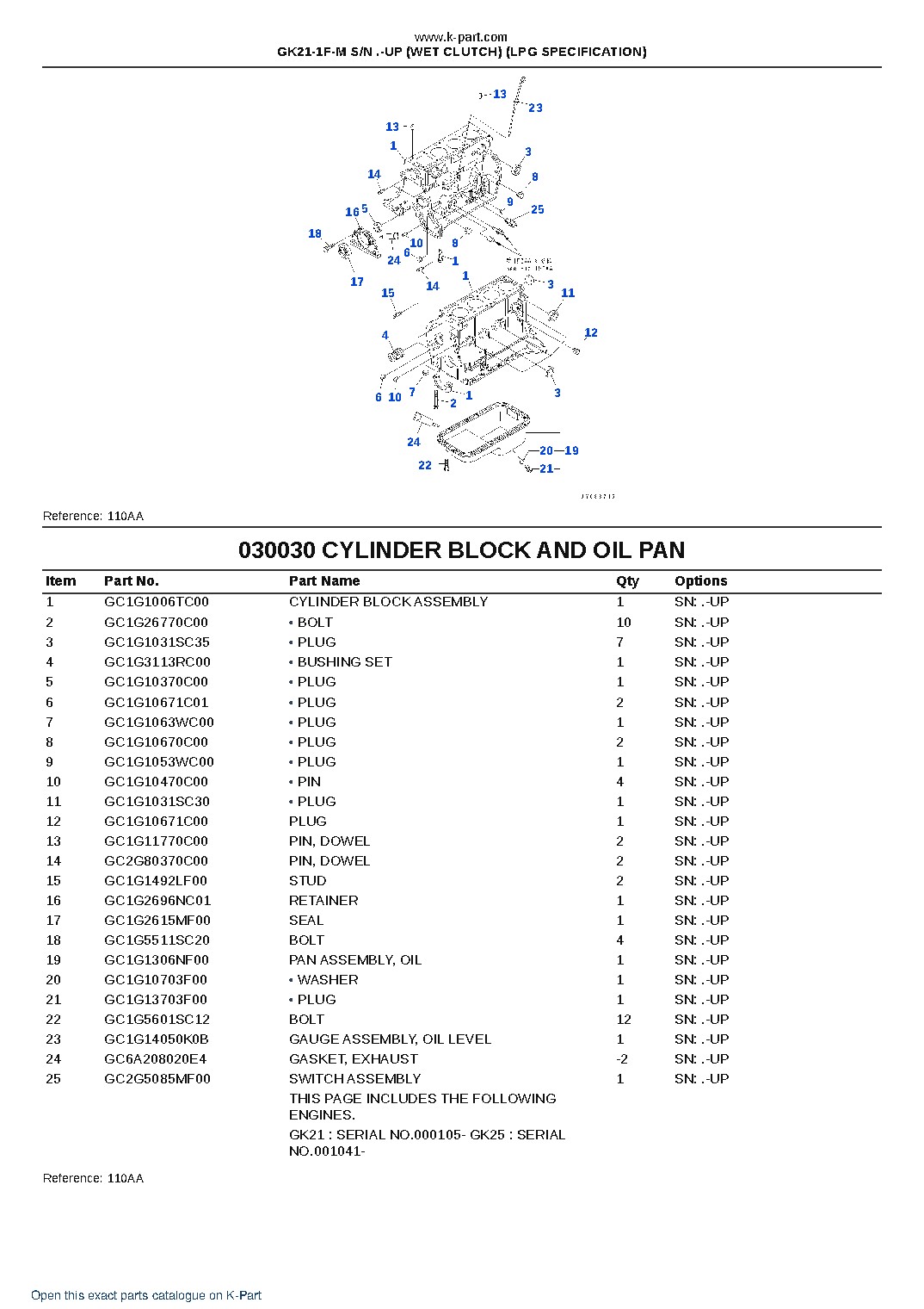 GK21-1F-M S/N .-UP (WET CLUTCH) (LPG SPECIFICATION) – sample page 3 GK21-1F-M S/N .-UP (WET CLUTCH) (LPG SPECIFICATION) – sample page 3