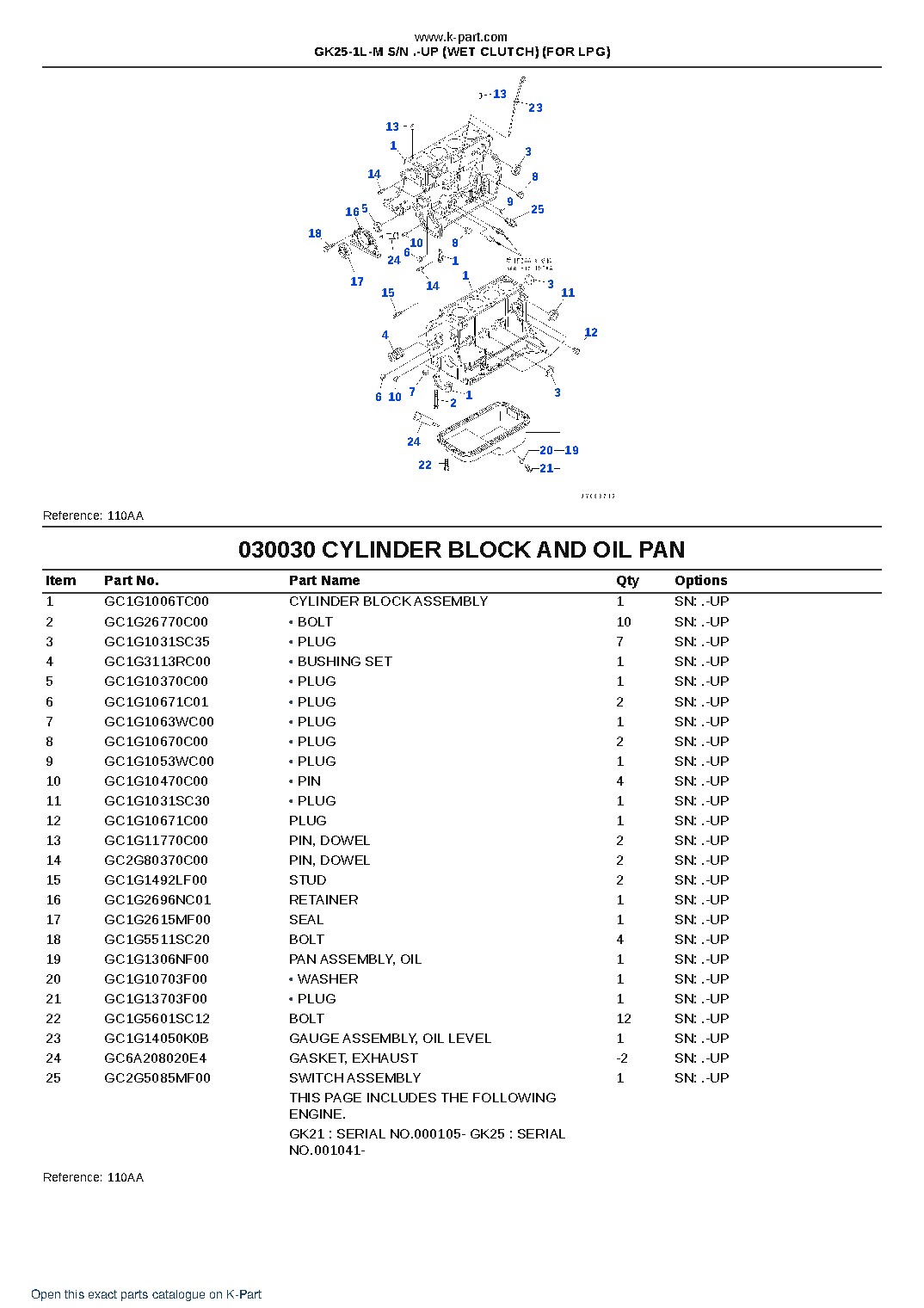 GK25-1L-M S/N .-UP (WET CLUTCH) (FOR LPG) – sample page 3