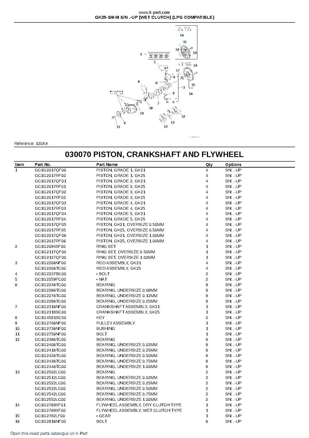 GK25-1M-M S/N .-UP (WET CLUTCH) (LPG COMPATIBLE) – sample page 7