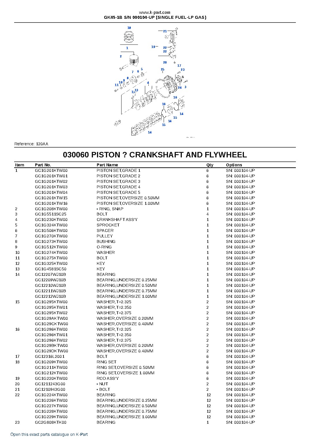 GK45-1B S/N 000104-UP (SINGLE FUEL-LP GAS) – sample page 6
