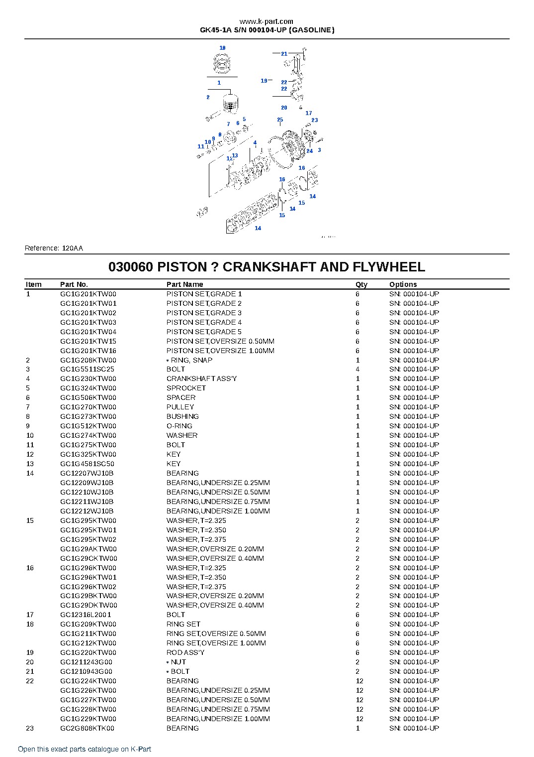 GK45-1A S/N 000104-UP (GASOLINE) – sample page 6 GK45-1A S/N 000104-UP (GASOLINE) – sample page 6