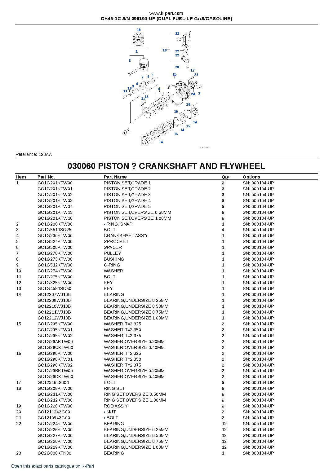 GK45-1C S/N 000104-UP (DUAL FUEL-LP GAS/GASOLINE) – sample page 6 GK45-1C S/N 000104-UP (DUAL FUEL-LP GAS/GASOLINE) – sample page 6