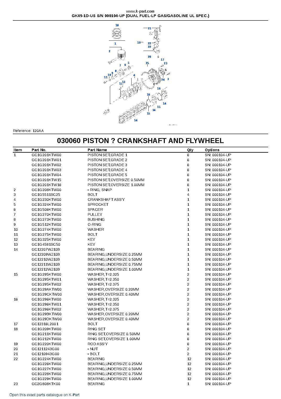 GK45-1D-US S/N 000104-UP (DUAL FUEL-LP GAS/GASOLINE UL SPEC.) – sample page 6