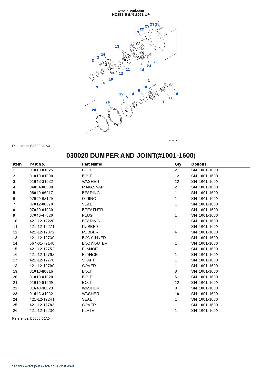 HD255-5 S/N 1001-UP – sample page 2