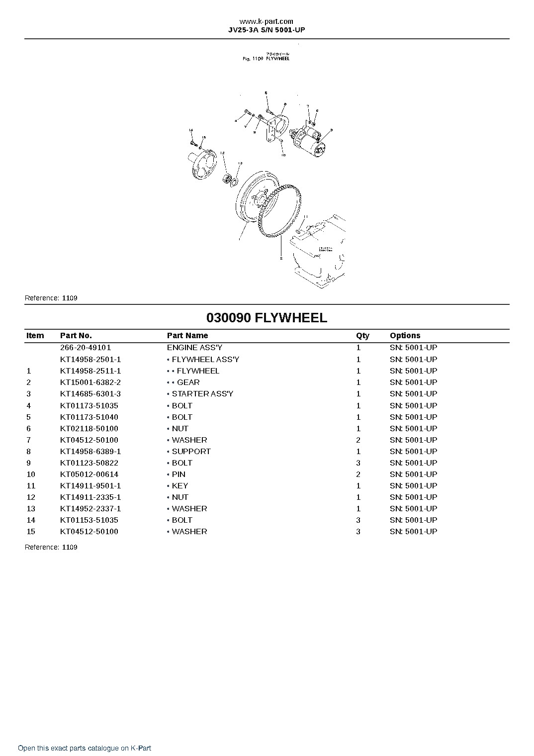 JV25-3A S/N 5001-UP – sample page 9