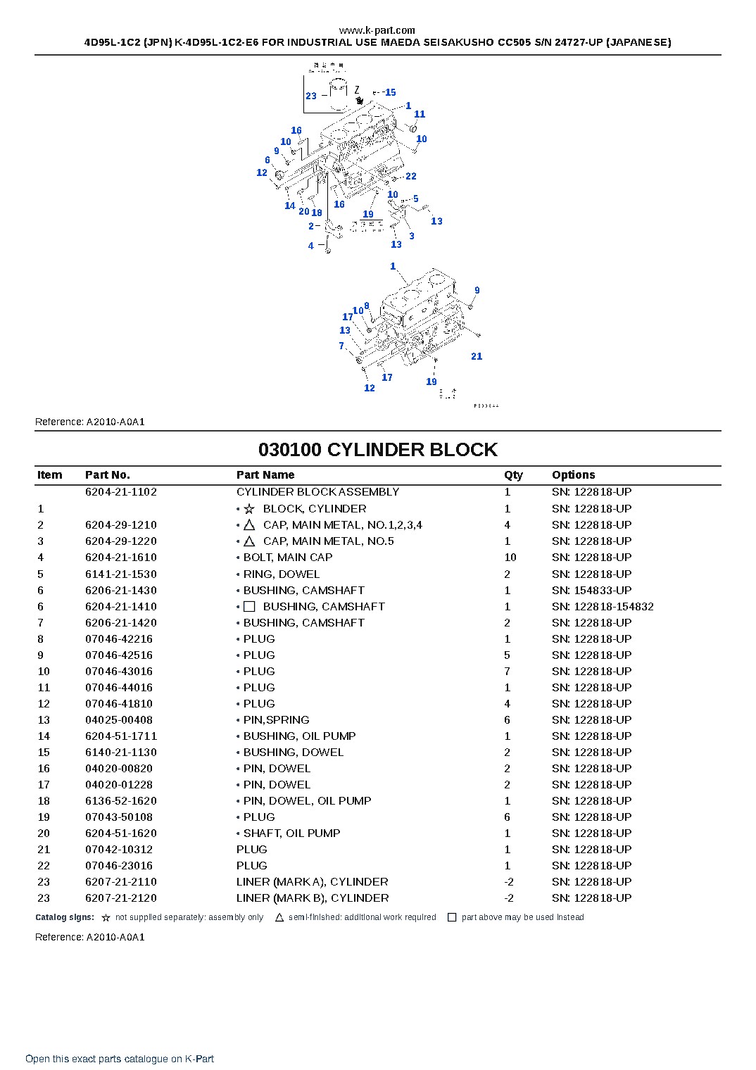 4D95L-1C2 (JPN) K-4D95L-1C2-E6 FOR INDUSTRIAL USE MAEDA SEISAKUSHO CC505 S/N 24727-UP (JAPANESE) – sample page 10 4D95L-1C2 (JPN) K-4D95L-1C2-E6 FOR INDUSTRIAL USE MAEDA SEISAKUSHO CC505 S/N 24727-UP (JAPANESE) – sample page 10