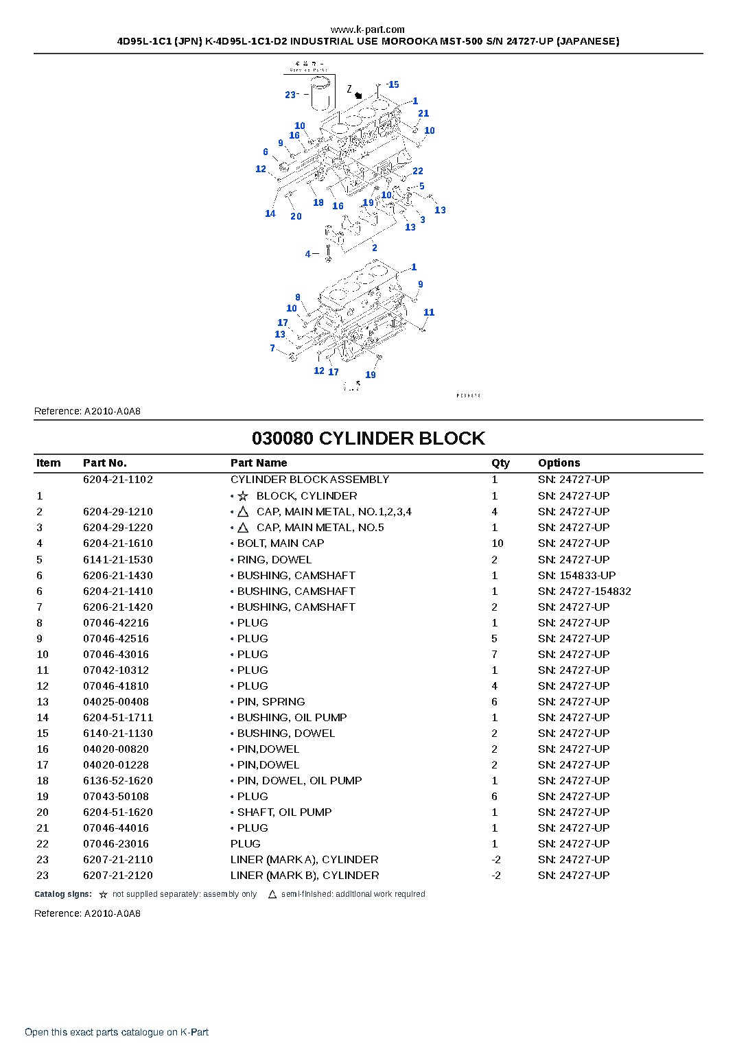4D95L-1C1 (JPN) K-4D95L-1C1-D2 INDUSTRIAL USE MOROOKA MST-500 S/N 24727-UP (JAPANESE) – sample page 9 4D95L-1C1 (JPN) K-4D95L-1C1-D2 INDUSTRIAL USE MOROOKA MST-500 S/N 24727-UP (JAPANESE) – sample page 9
