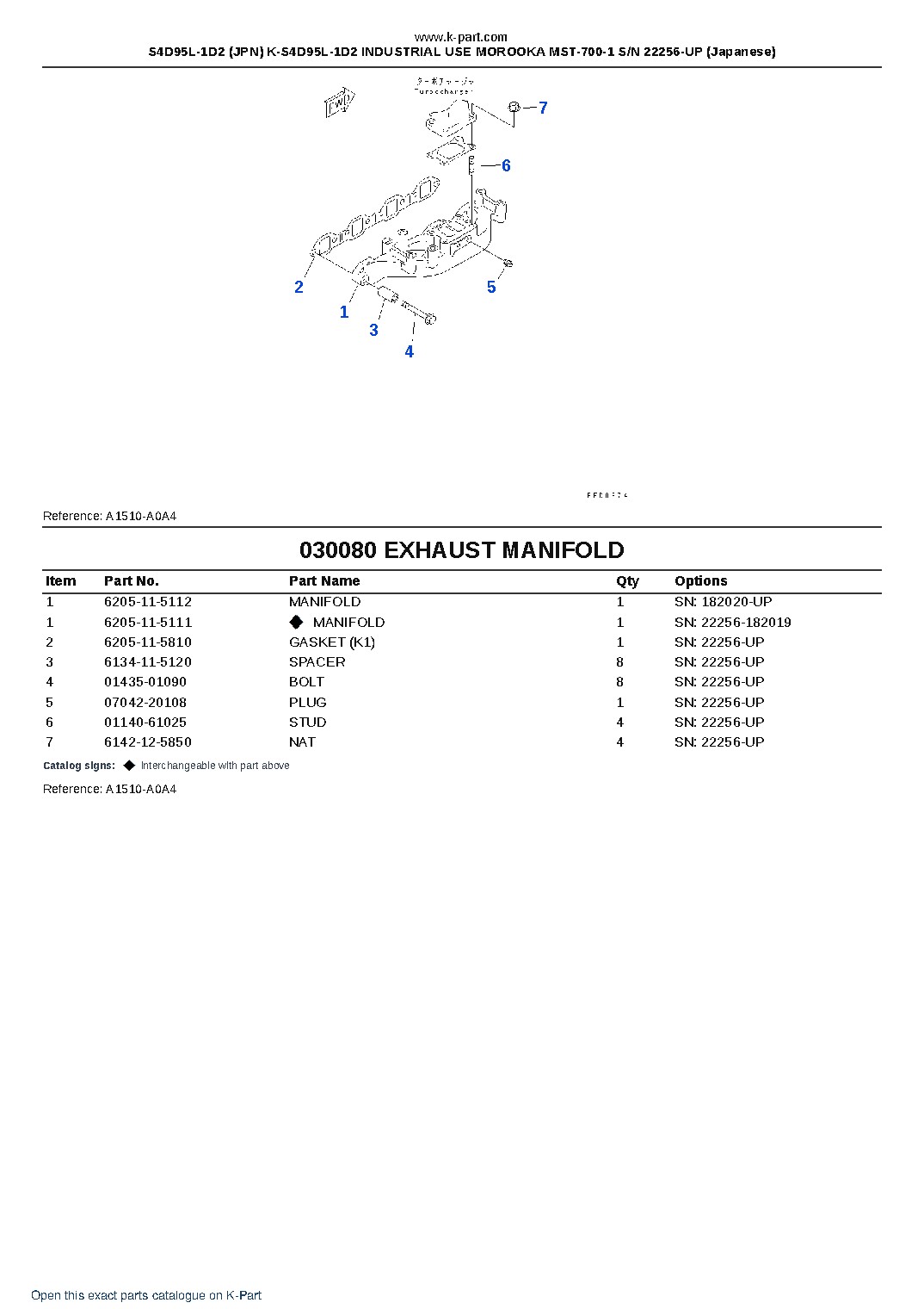 S4D95L-1D2 (JPN) K-S4D95L-1D2 INDUSTRIAL USE MOROOKA MST-700-1 S/N 22256-UP (Japanese) – sample page 8 S4D95L-1D2 (JPN) K-S4D95L-1D2 INDUSTRIAL USE MOROOKA MST-700-1 S/N 22256-UP (Japanese) – sample page 8
