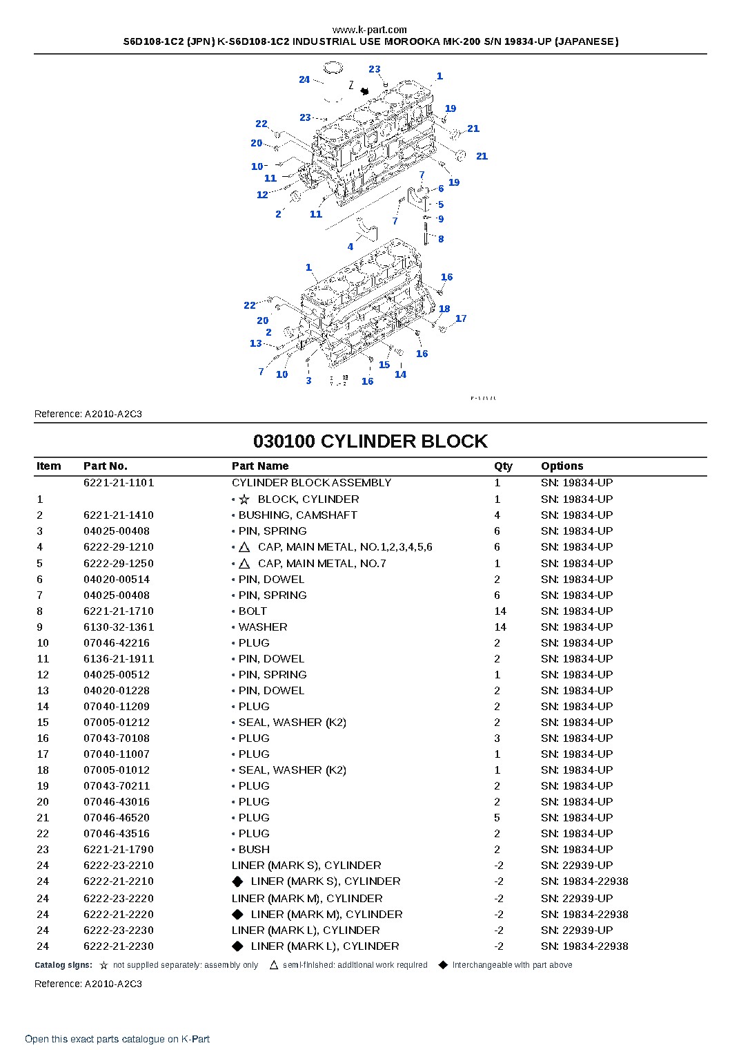 S6D108-1C2 (JPN) K-S6D108-1C2 INDUSTRIAL USE MOROOKA MK-200 S/N 19834-UP (JAPANESE) – sample page 10 S6D108-1C2 (JPN) K-S6D108-1C2 INDUSTRIAL USE MOROOKA MK-200 S/N 19834-UP (JAPANESE) – sample page 10