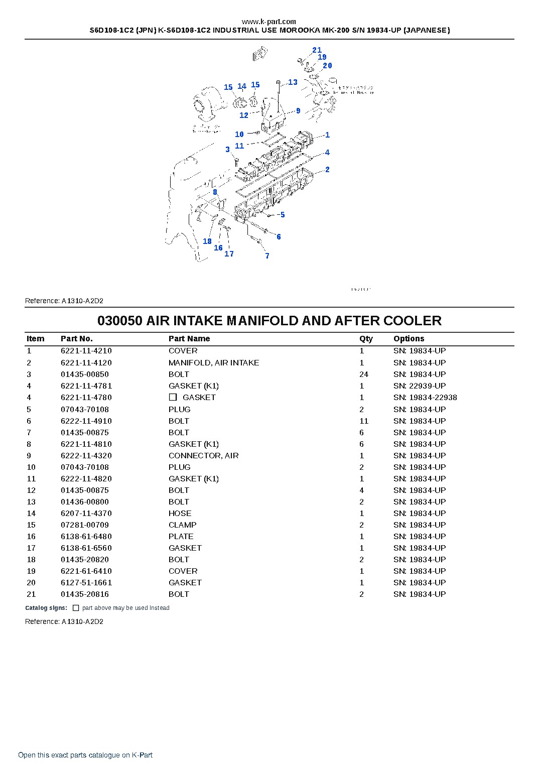 S6D108-1C2 (JPN) K-S6D108-1C2 INDUSTRIAL USE MOROOKA MK-200 S/N 19834-UP (JAPANESE) – sample page 5 S6D108-1C2 (JPN) K-S6D108-1C2 INDUSTRIAL USE MOROOKA MK-200 S/N 19834-UP (JAPANESE) – sample page 5