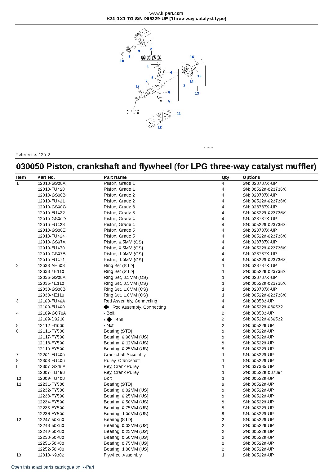 K21-1X3-TO S/N 005229-UP (Three-way catalyst type) – sample page 5 K21-1X3-TO S/N 005229-UP (Three-way catalyst type) – sample page 5