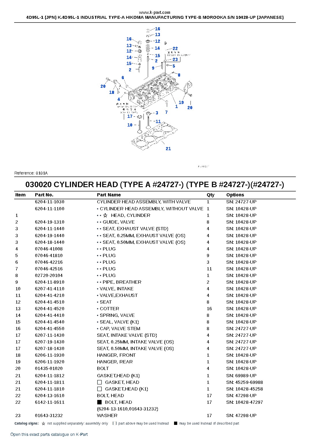 4D95L-1 (JPN) K.4D95L-1 INDUSTRIAL TYPE-A HIKOMA MANUFACTURING TYPE-B MOROOKA S/N 10428-UP (JAPANESE) – sample page 2 4D95L-1 (JPN) K.4D95L-1 INDUSTRIAL TYPE-A HIKOMA MANUFACTURING TYPE-B MOROOKA S/N 10428-UP (JAPANESE) – sample page 2