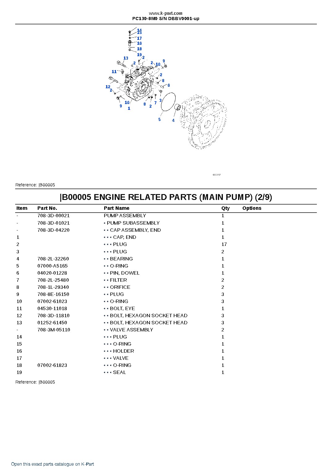 PC130-8M0 S/N DBBV0001-up – sample page 3