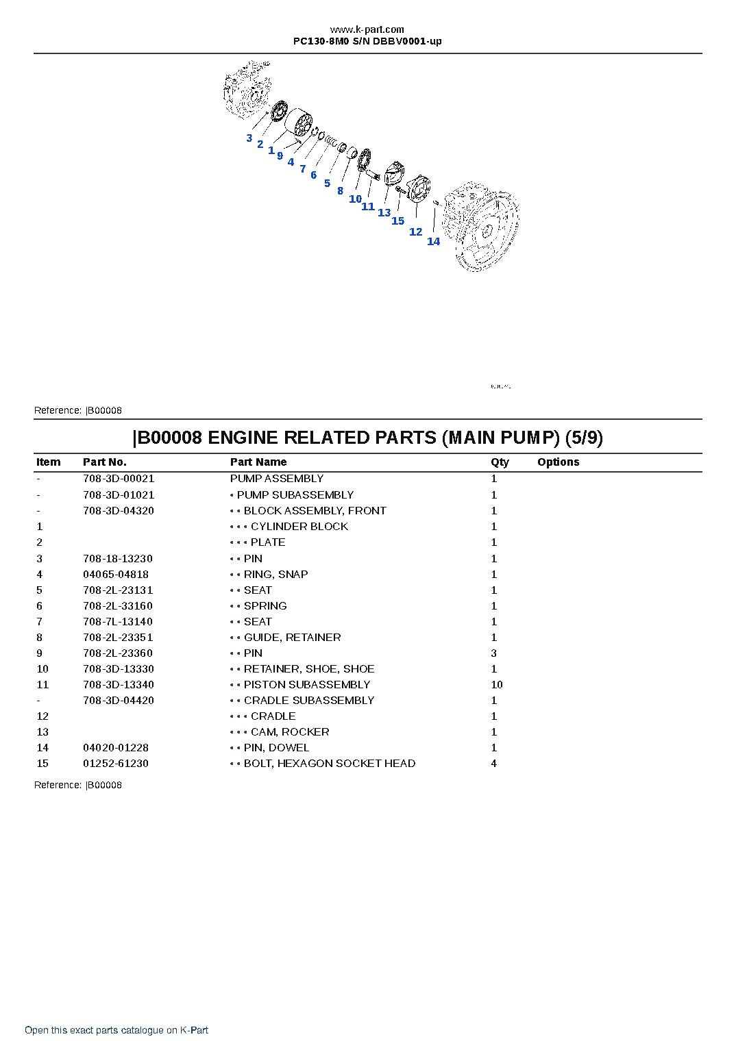 PC130-8M0 S/N DBBV0001-up – sample page 6