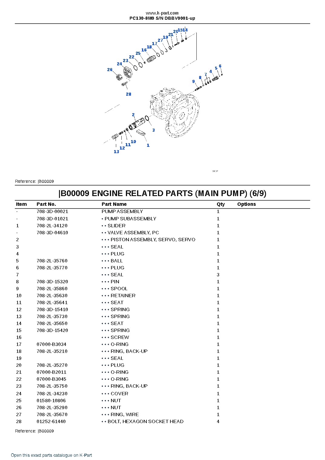 PC130-8M0 S/N DBBV0001-up – sample page 7