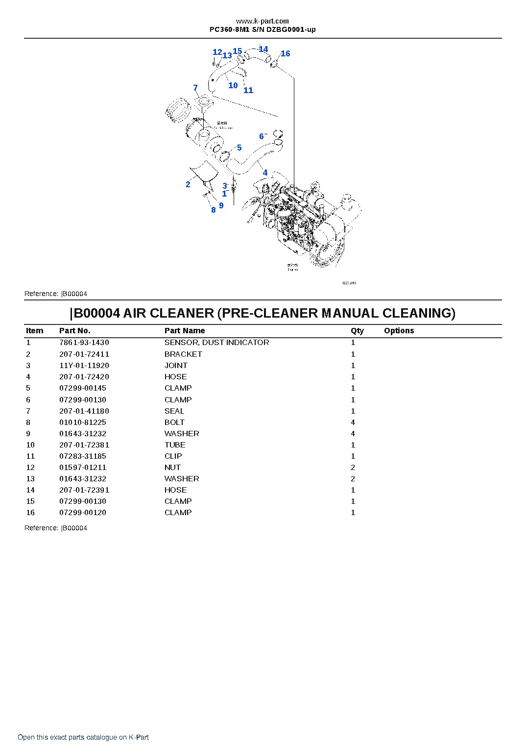 PC360-8M1 S/N DZBG0001-up – sample page 3