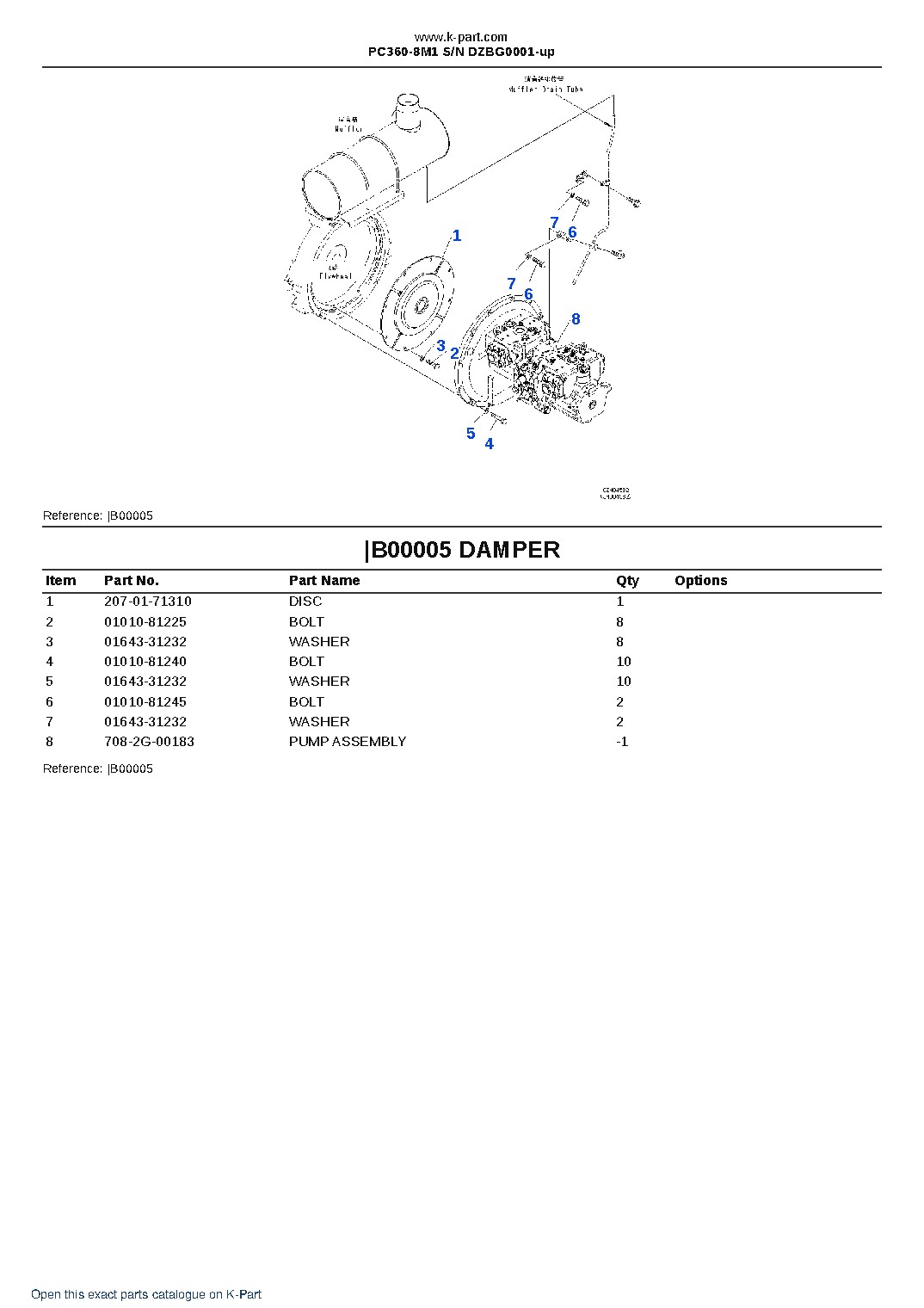 PC360-8M1 S/N DZBG0001-up – sample page 4