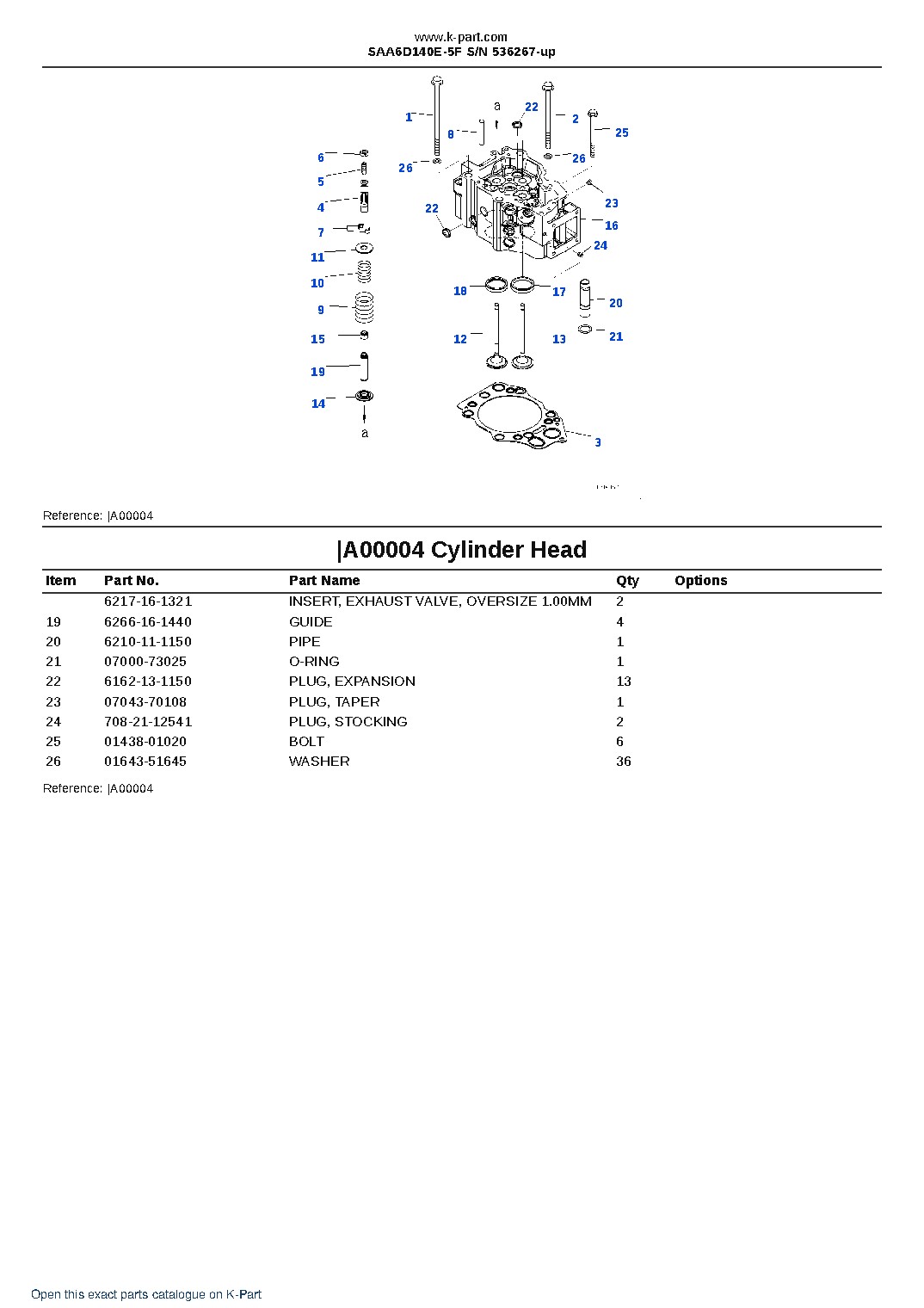SAA6D140E-5F S/N 536267-up – sample page 3