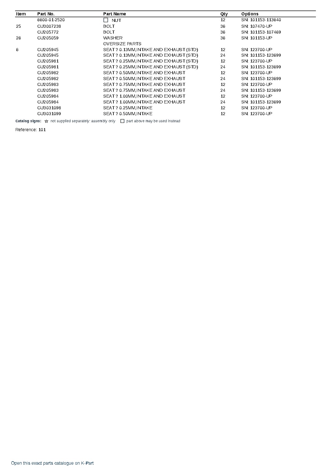 KT-1150-1A S/N 101153-UP – sample page 2