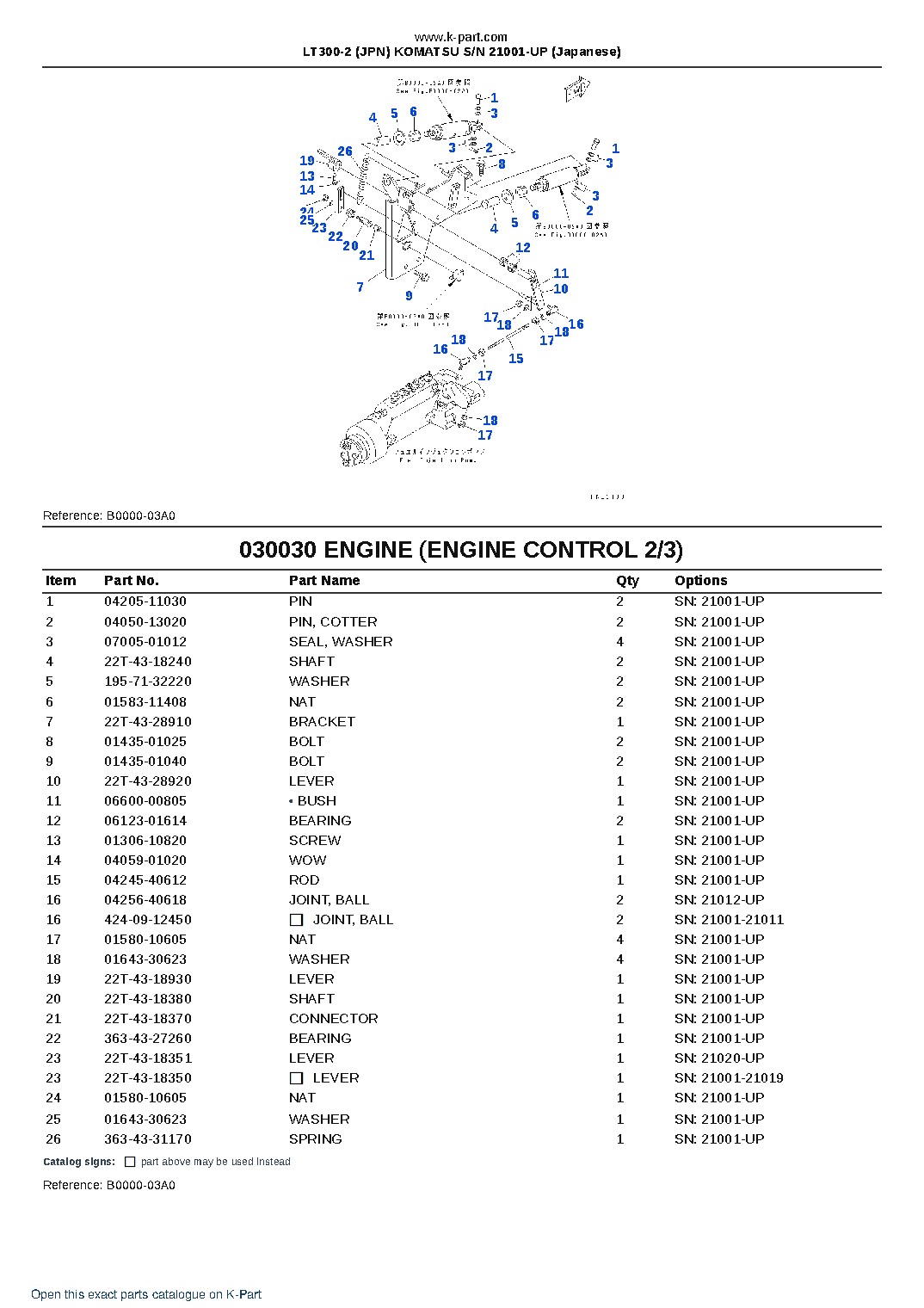 LT300-2 (JPN) KOMATSU S/N 21001-UP (Japanese) – sample page 3 LT300-2 (JPN) KOMATSU S/N 21001-UP (Japanese) – sample page 3