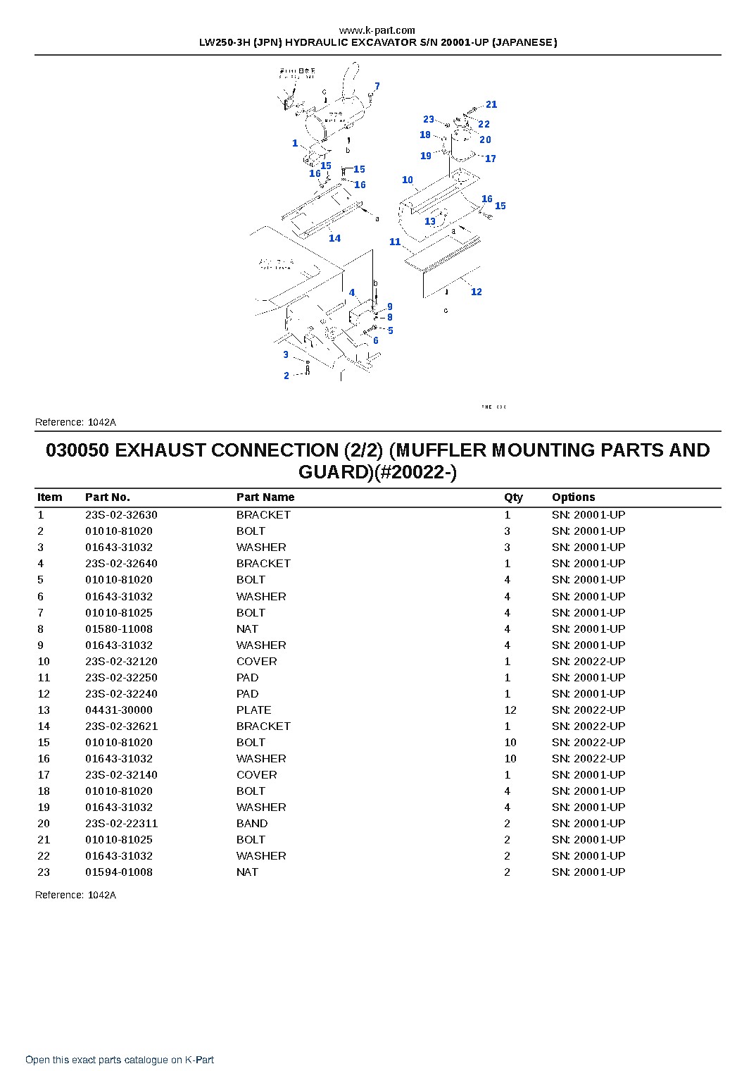 LW250-3H (JPN) HYDRAULIC EXCAVATOR S/N 20001-UP (JAPANESE) – sample page 5 LW250-3H (JPN) HYDRAULIC EXCAVATOR S/N 20001-UP (JAPANESE) – sample page 5