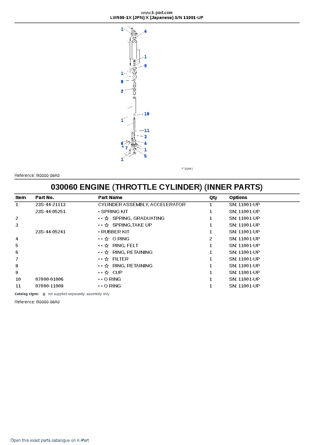 LW500-1X (JPN) X (Japanese) S/N 11001-UP – sample page 6