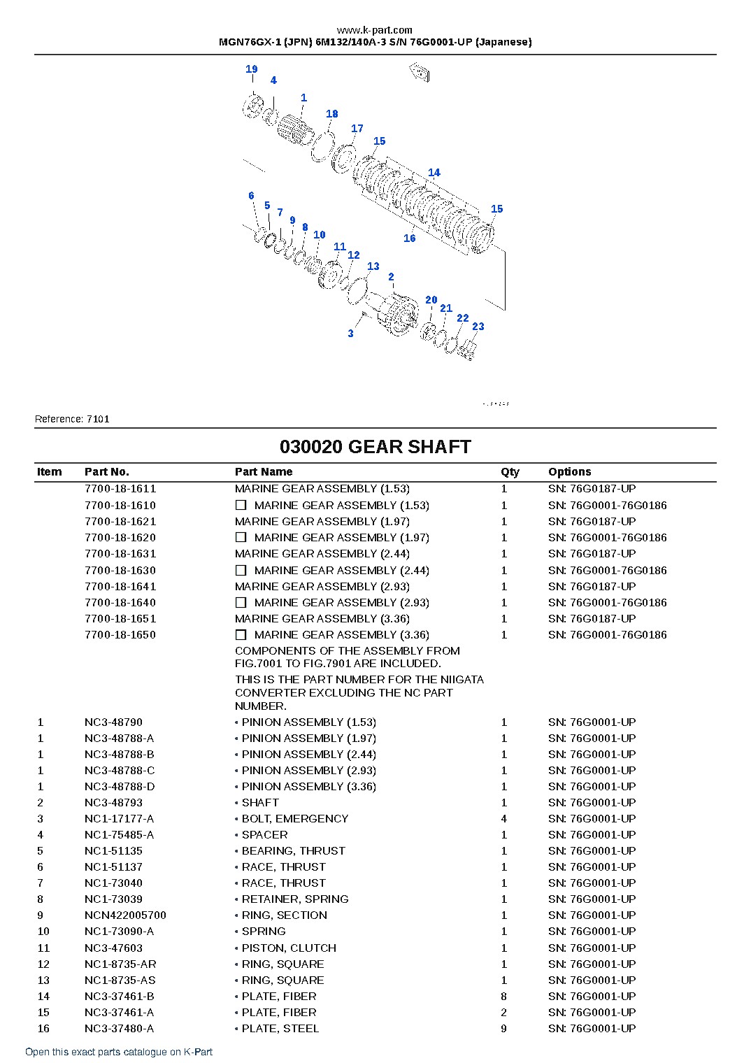MGN76GX-1 (JPN) 6M132/140A-3 S/N 76G0001-UP (Japanese) – sample page 3 MGN76GX-1 (JPN) 6M132/140A-3 S/N 76G0001-UP (Japanese) – sample page 3