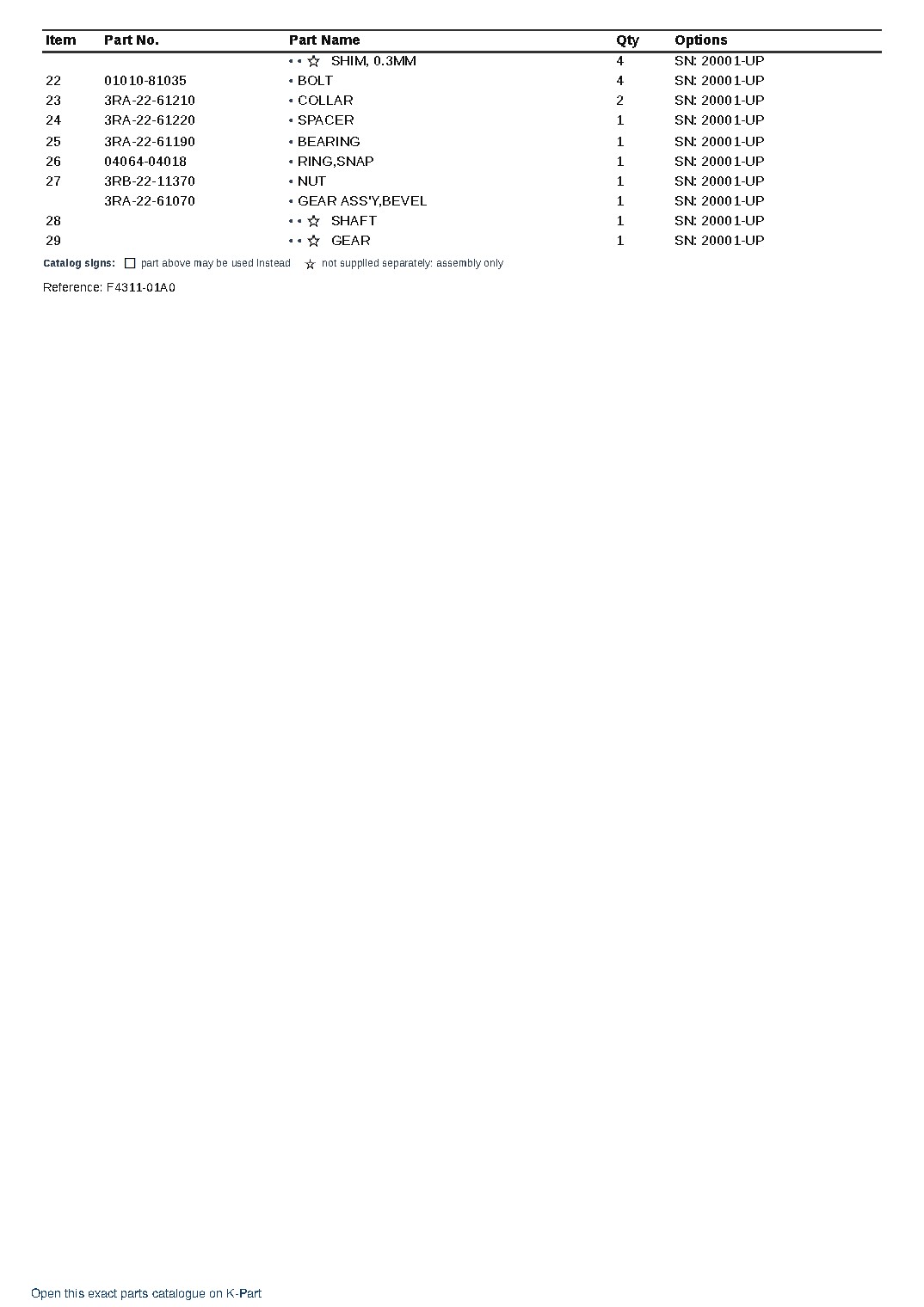 MPF10-2 S/N 20001-UP – sample page 3 MPF10-2 S/N 20001-UP – sample page 3