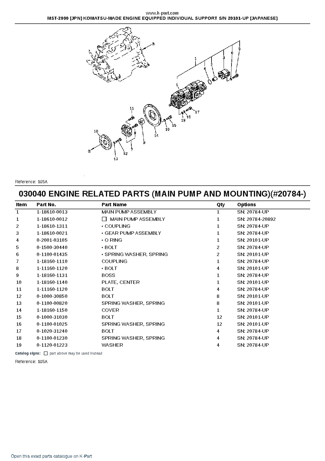 MST-2000 (JPN) KOMATSU-MADE ENGINE EQUIPPED INDIVIDUAL SUPPORT S/N 20101-UP (JAPANESE) – sample page 6 MST-2000 (JPN) KOMATSU-MADE ENGINE EQUIPPED INDIVIDUAL SUPPORT S/N 20101-UP (JAPANESE) – sample page 6