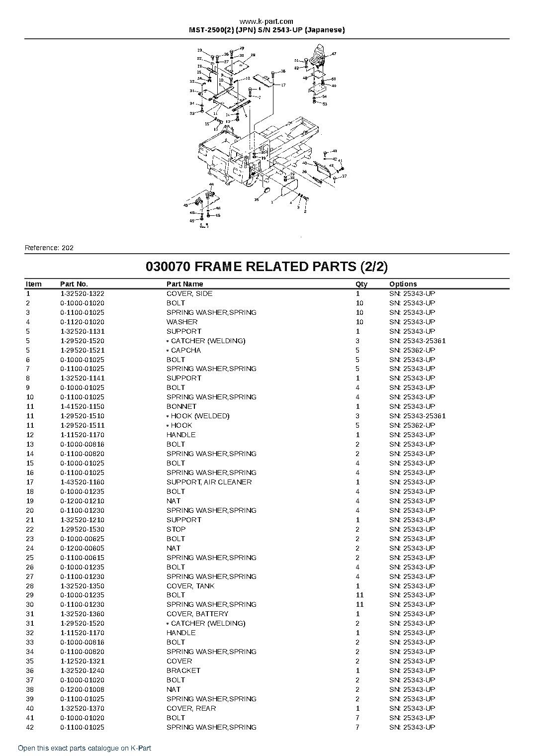 MST-2500(2) (JPN) S/N 2543-UP (Japanese) – sample page 10 MST-2500(2) (JPN) S/N 2543-UP (Japanese) – sample page 10